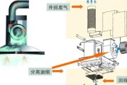 如何正确清洗奥普平板抽油烟机（有效方法教你轻松清洁烟机表面和内部）