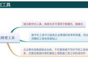 电视转型有哪些方法？转型过程中需要注意什么？