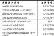 美的洗衣机F50故障代码解析（常见故障代码及解决方法）