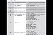 博世家用中央空调故障代码解析（故障代码分析与解决方案）