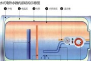 热水器水不热了，可能的原因及解决方法（寻找热水器水不热的根源）