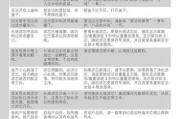 解决单兵净水器故障的维修方法（轻松应对单兵净水器故障的技巧与策略）
