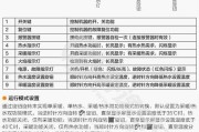 家用壁挂炉E4故障排除指南（解决E4故障问题的有效方法）
