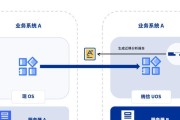 旧服务器迁移到新服务器的步骤是什么？