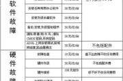 咖啡机漏电维修价格曝光（揭秘咖啡机漏电维修费用及注意事项）