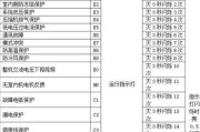 万家乐壁挂炉风压故障原因及解决方法（探究万家乐壁挂炉风压故障的根源）