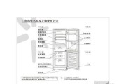 容声冰箱E2故障代码及处理方法（容声冰箱E2故障代码解析与修复指南）