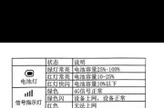 移动wifi显示6的原因是什么？