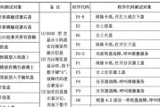 东芝彩色复印机保养代码解析（从保养代码入手）