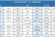 支持小翼管家的路由器是什么型号？如何配置使用？