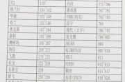 《剑域Online》职业选择攻略（职业技能解析）