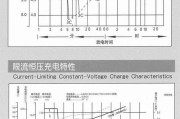 60v电池性能不佳的原因是什么？