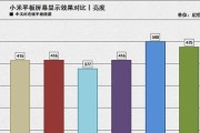小米平板如何布局更美观？有哪些布局技巧？