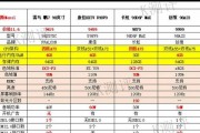 长虹电视摄像头怎么调试？98d7f型号摄像头调试步骤是什么？
