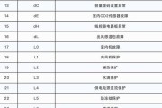 探讨格力中央空调P2代码的创新应用（以格力中央空调P2代码为引领）