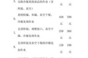 2024空调维修收费标准价格表公布（透明明确的服务收费）