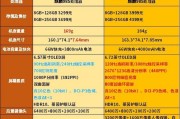 高帧率显示屏对性能有何影响？是否值得开启？