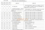探究LG中央空调CH25故障原因（解读CH25故障现象及排查方法）