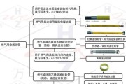 冰箱铝管的制作方法及工艺流程（探索冰箱铝管的制作技术，提高生产效率和产品质量）