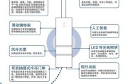 卡萨帝冰箱显示F6故障原因及维修方法（解决卡萨帝冰箱F6故障的有效措施）