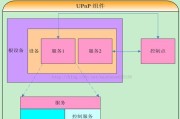 请问gm9如何投屏？投屏的具体步骤和注意事项是什么？