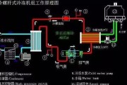 亿发移动空调不排水故障分析（探究亿发移动空调排水方式及故障排查方法）