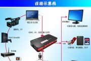 大型游戏游戏机顶盒怎么用？操作步骤是什么？
