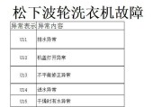 洗衣机n5p故障代码代表什么？