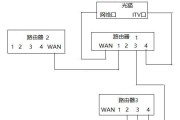 广东电信网络电视机顶盒怎么连接？连接过程中可能会遇到哪些问题？