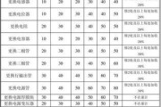 内蒙复印机维修价格的影响因素及解决方案（深入了解内蒙复印机维修价格）