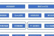 如何优化网站服务器提升各地访问速度？