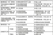 东洋空调E2故障分析步骤（解决东洋空调E2故障的基本方法及注意事项）