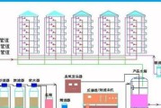 饮水机全管路问题处理方法（解决饮水机全管路问题的实用技巧）