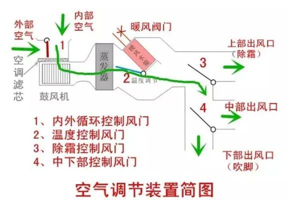 福美来空调滤安装方法大揭秘（轻松掌握福美来空调滤的正确安装方法）