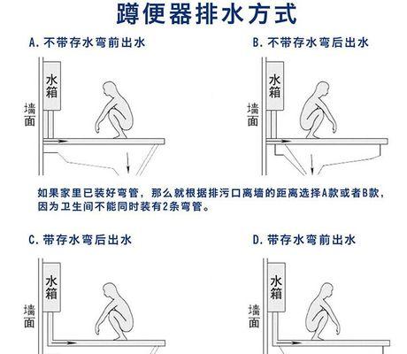 蹲便器下水离墙距离的正确测量方法（科学合理的蹲便器设计要从离墙距离开始）