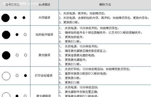 如何解决打印机无法打印文档的问题（常见故障排查和解决方法）