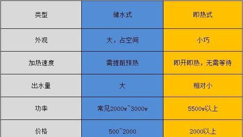 揭秘电热水器漏电十三年之谜（寻找电热水器漏电的根源）