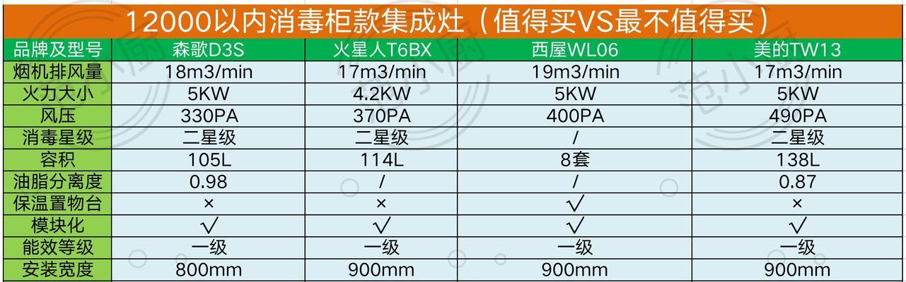 华帝燃气灶自动熄火原因及解决方法（探究华帝燃气灶自动熄火的背后原因）