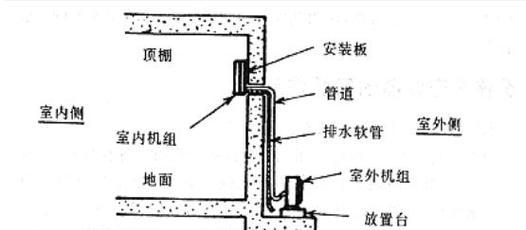 壁挂空调安装步骤（如何正确安装壁挂空调）