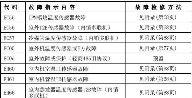 美的洗衣机F50故障代码解析（常见故障代码及解决方法）
