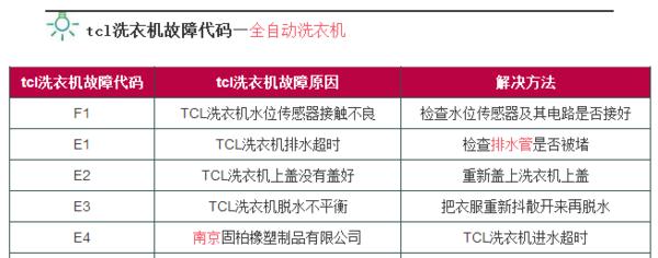 解读江西滚筒洗衣机故障代码（了解江西滚筒洗衣机故障代码的关键）