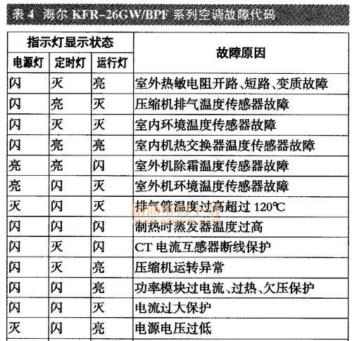 海信空调不制热的原因分析与维修方法（解决海信空调制热故障的实用技巧）