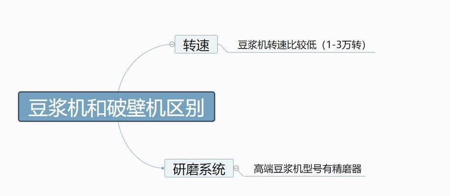 破壁机豆浆机外溢的原因及解决方法（探究破壁机豆浆机外溢的原因）