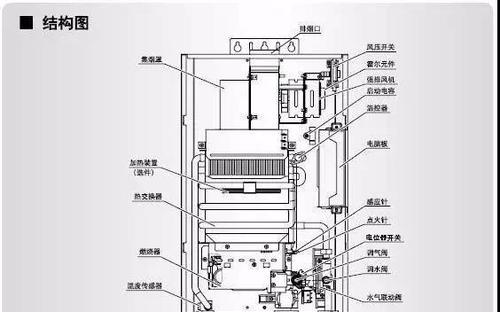 百乐满热水器C713故障原因维修方法（深入解析百乐满热水器C713故障及修复技巧）