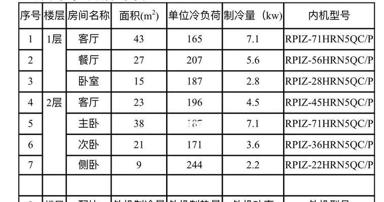 通用机房空调代码的优势与应用（提高机房冷却效率和节能环保的关键）