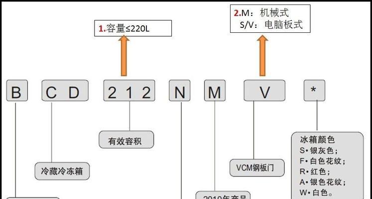 变频冰箱与定频冰箱的区别（节能环保与稳定性能的比较）