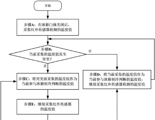冰箱出现冰柱问题的原因及处理方法（解决冰箱冰柱问题的有效措施）