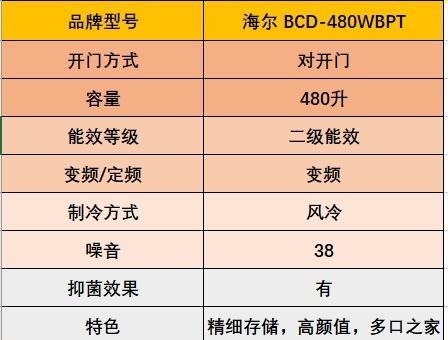 容声冰箱显示F1检查原因（故障排除步骤和解决方案）