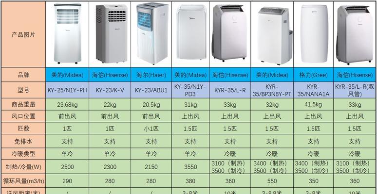 无氟空调的优势和特点（了解无氟空调的环保与高效性能）