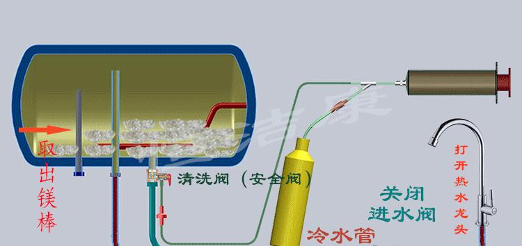 以崇礼储水式热水器清洗方法为主题的文章（崇礼热水器清洗详细步骤及注意事项）